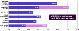 laptop-battery-life-test