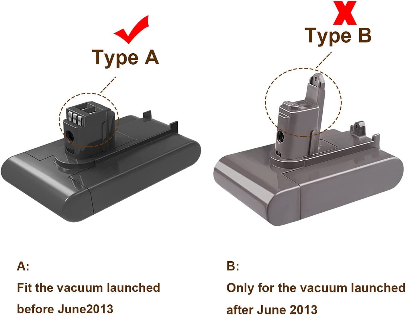 Dyson DC35 Type B Vacuum Battery On Sales